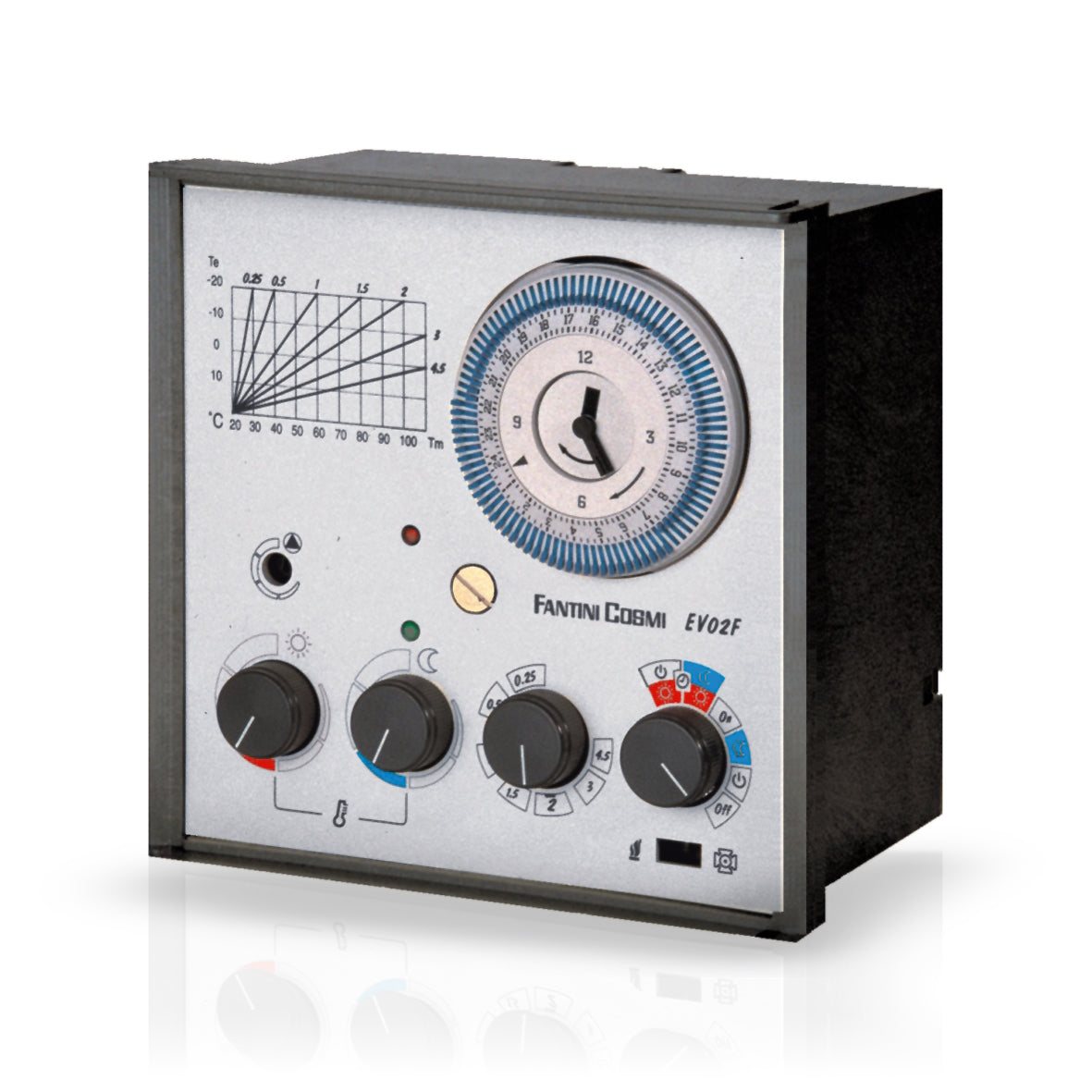 FANTINI COSMI EV02F - Analog regulation control unit for climate temperature control